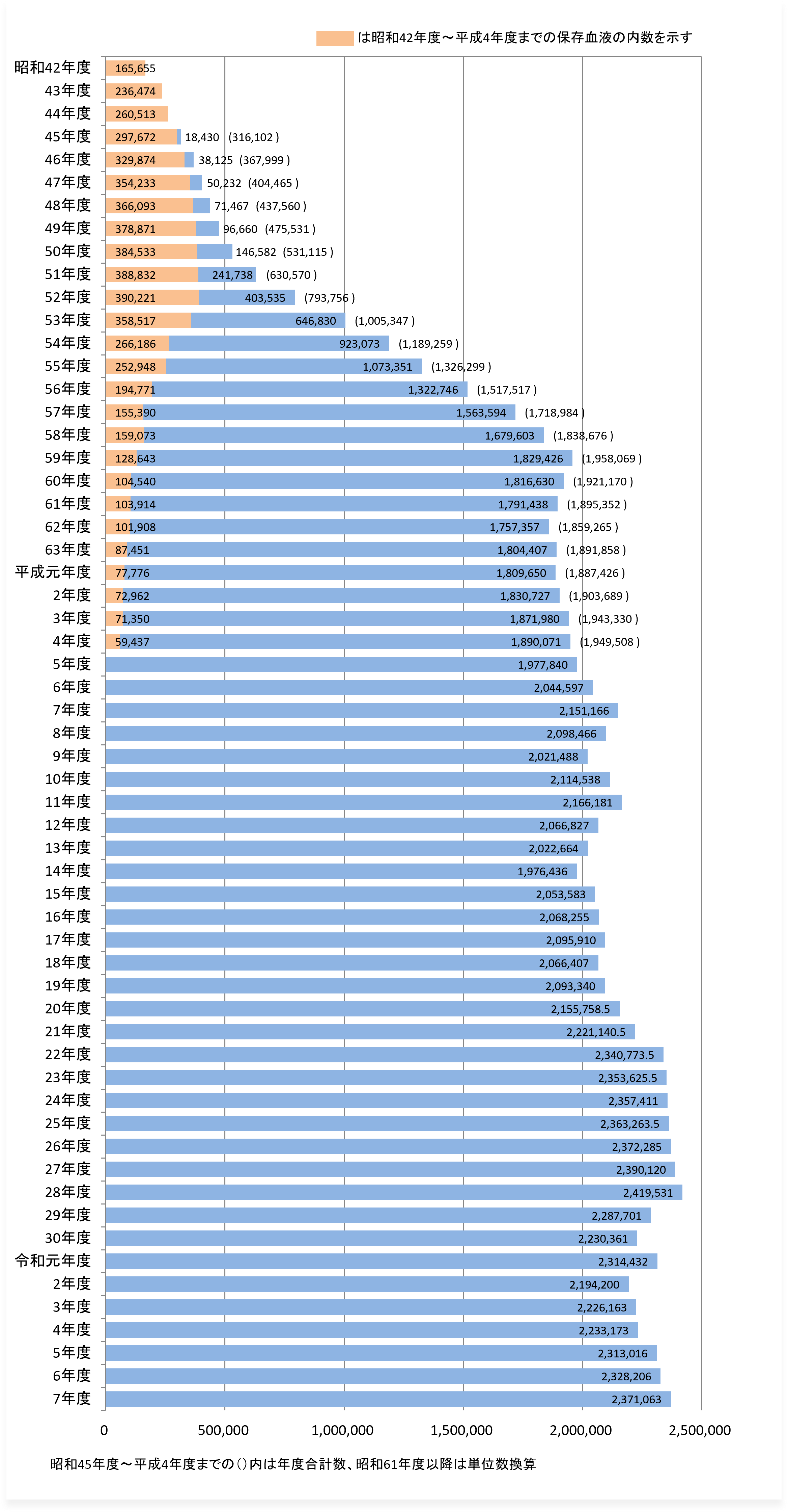 年度別供給量（グラフ）